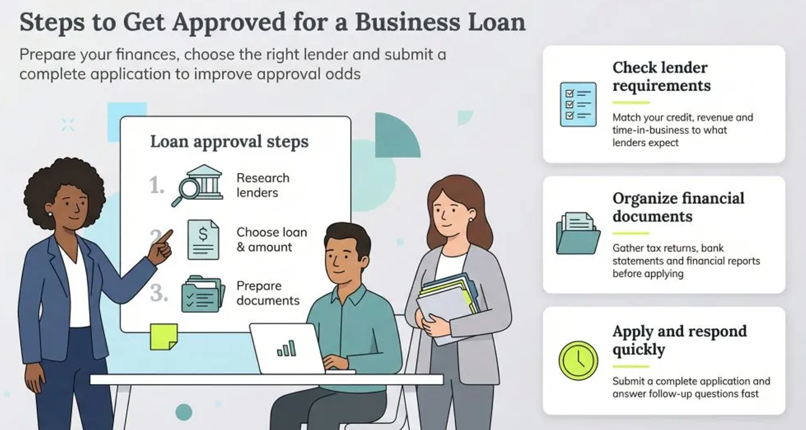 How to Apply for a Business Loan Online (Complete Process)